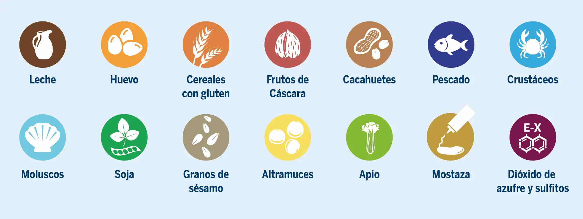 Figura 1. Iconos que representan los alérgenos de declaración obligatoria (Reglamento Europeo 1169/2011; Real Decreto 126/2015)