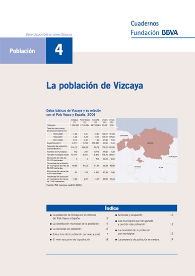 La población de Vizcaya