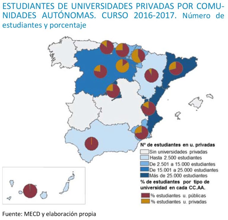 El número de universidades privadas se ha multiplicado por cinco en 20 ...