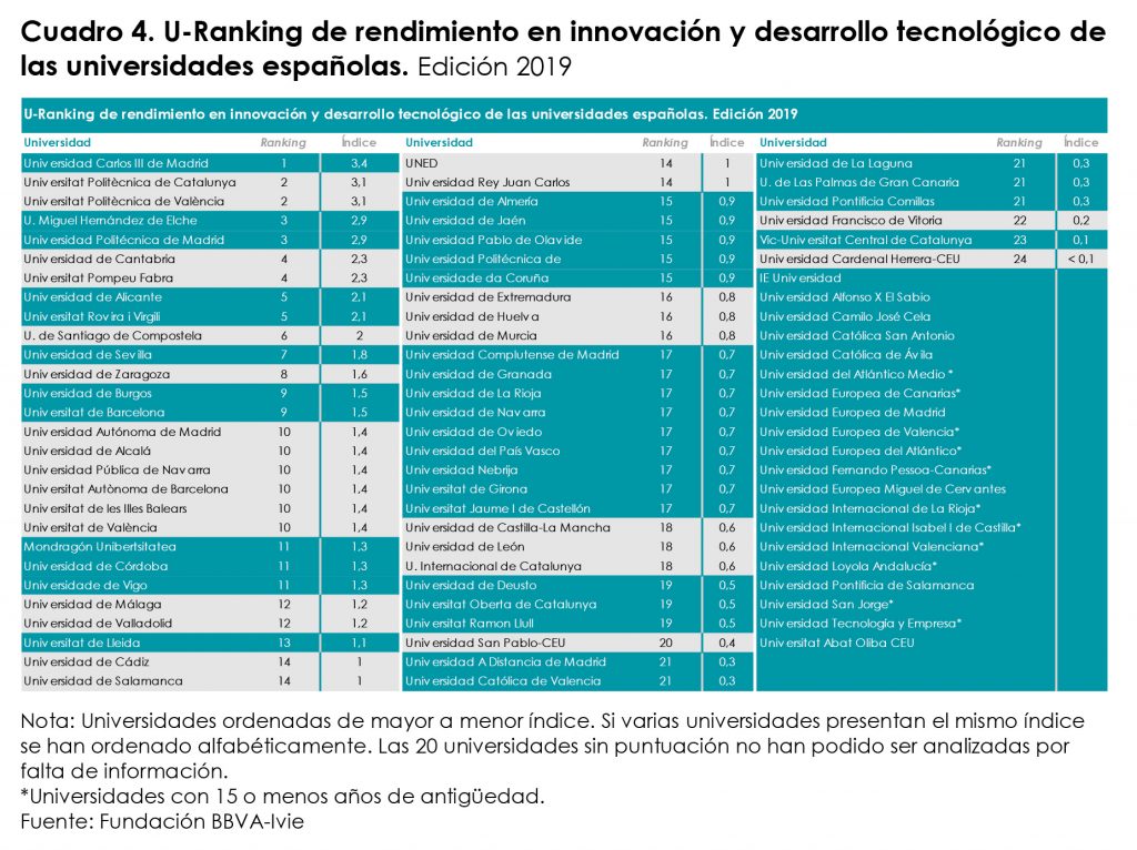 Un 33 De Los Alumnos No Finaliza El Grado Que Inicio Y Un 21