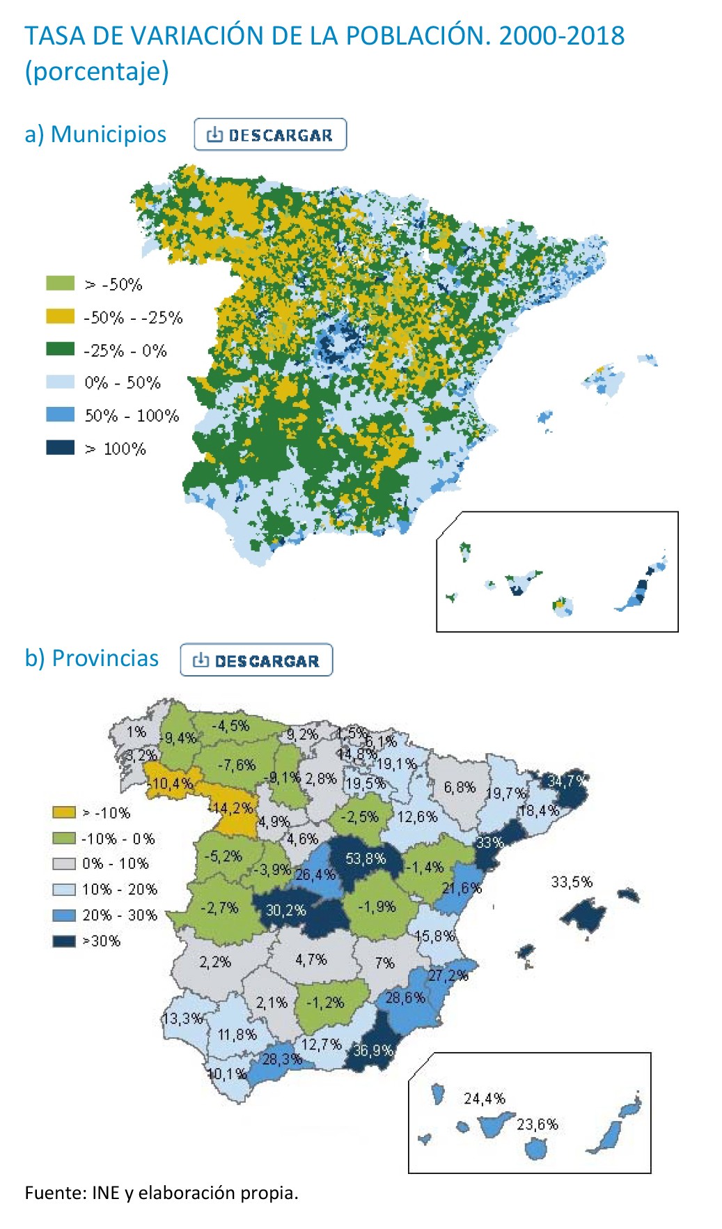 Tasa de variación de la población- 2000-2018 (porcentaje)