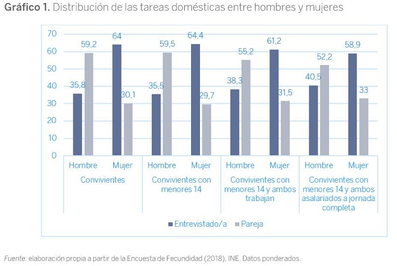 La evolución de la pareja en España: del rito del matrimonio para toda la vida a la diversidad de relaciones basadas en el pacto privado y la aceptación de la ruptura y La evolución de la pareja en España: del rito del matrimonio para toda la vida a la diversidad de relaciones basadas en el pacto privado y la aceptación de la ruptura y