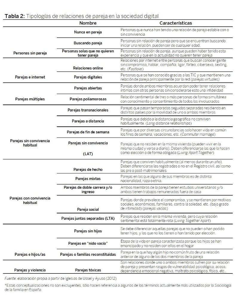 La evolución de la pareja en España: del rito del matrimonio para toda la vida a la diversidad de relaciones basadas en el pacto privado y la aceptación de la ruptura y La evolución de la pareja en España: del rito del matrimonio para toda la vida a la diversidad de relaciones basadas en el pacto privado y la aceptación de la ruptura y