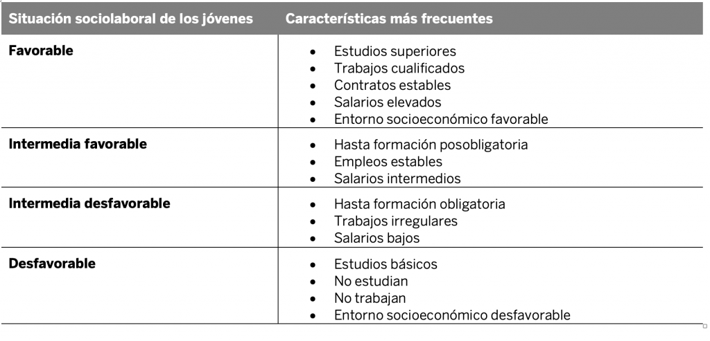 tabla_ivie_jovenes_situacion_sociolaboral