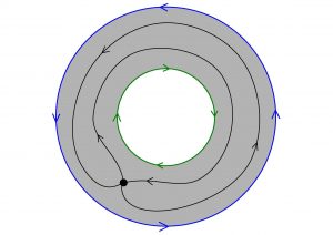 Una anilla en la que el borde exterior tiene flechas en sentido antihorario y el interior, en sentido horario. En el cuerpo de la anilla se ve un punto (que no cambia) así como otras flechas que muestran el recorrido del interior de la anilla al girar los bordes exteriores