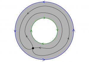 Una anilla en la que el borde exterior tiene flechas en sentido antihorario y el interior, en sentido horario. En el cuerpo de la anilla se ve un punto (que no cambia) así como otras flechas que muestran el recorrido del interior de la anilla al girar los bordes exteriores