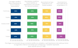 Validación del conocimiento científico